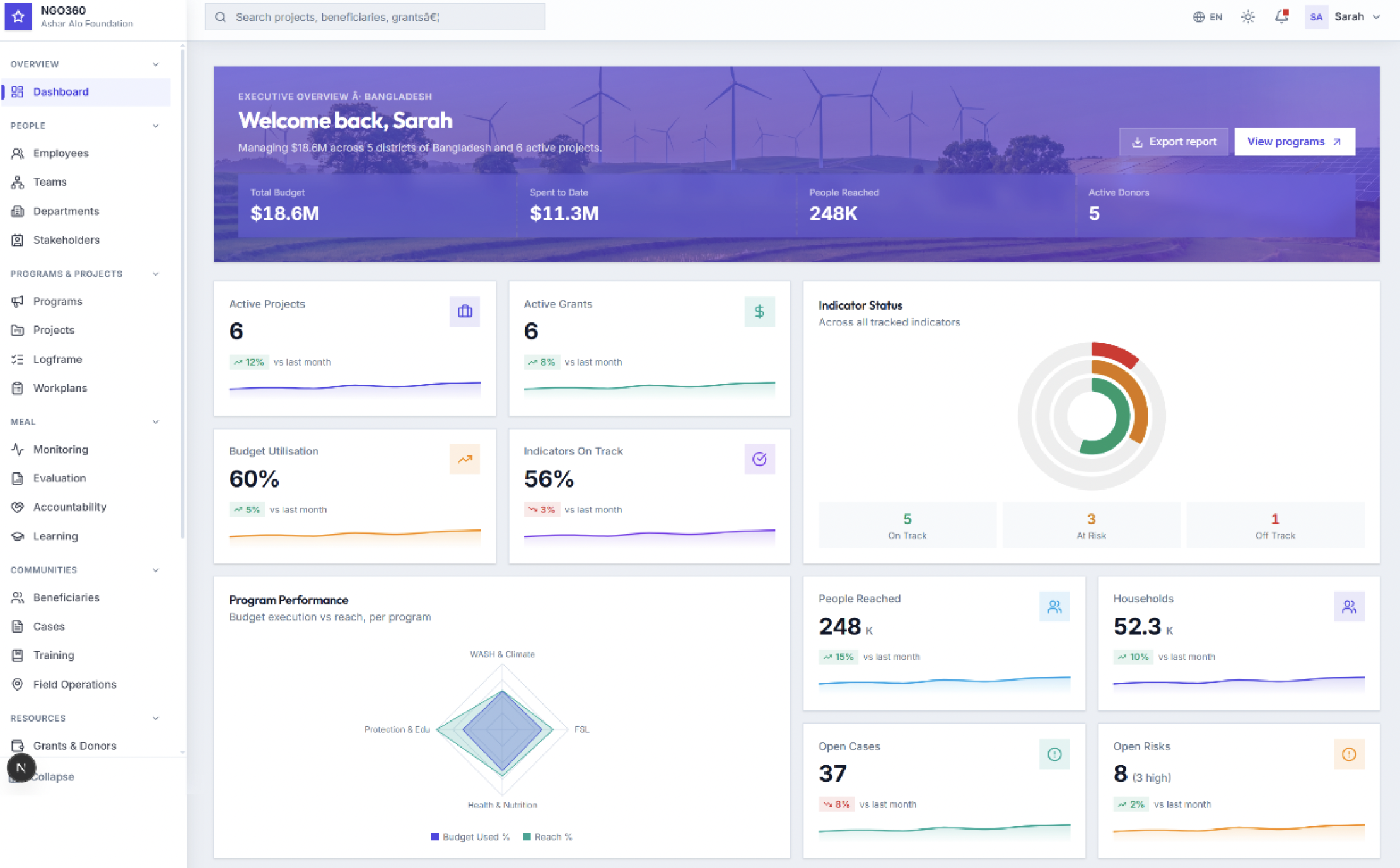 NGO360 — Executive Dashboard