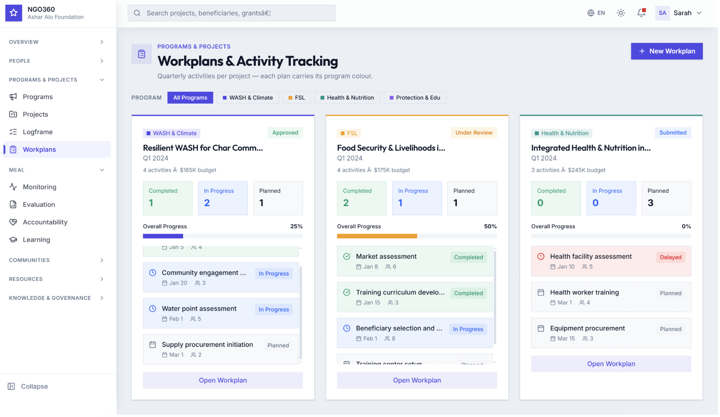 NGO360 — Workplans & Activity Tracking