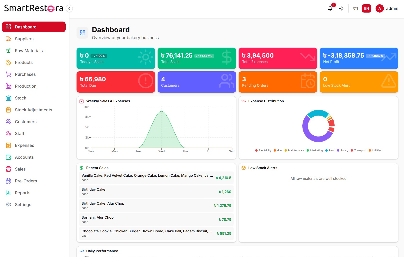 SmartRestora POS screenshot 2